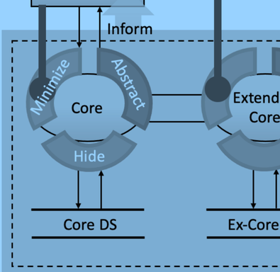 A Framework for Preserving Privacy and Cybersecurity in Brain-Computer Interfacing Applications